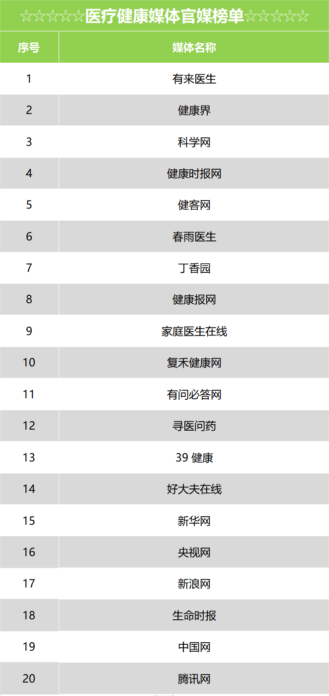 医疗健康.png