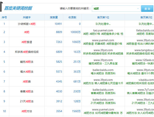 如何利用软文让你的产品广告上百度首页 SEO推广 第1张 如何利用软文让你的产品广告上百度首页 SEO推广 第1张