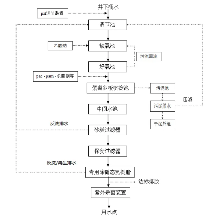 工艺流程图.png