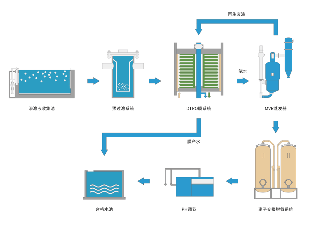 中节能环保能源除氨氮项目.png