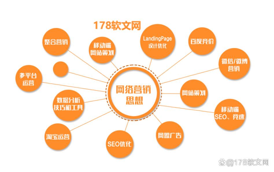 178软文网：品牌推广方案全曝光-怎么样低本钱塑造热卖传播？