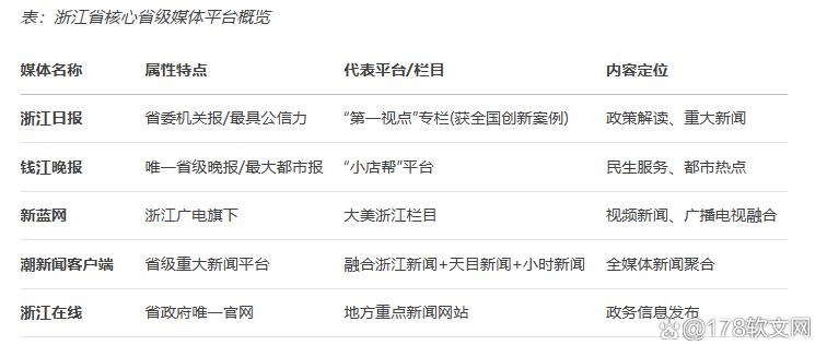 浙江级软文投稿指南：权威媒体平台大整理及投稿攻略大全